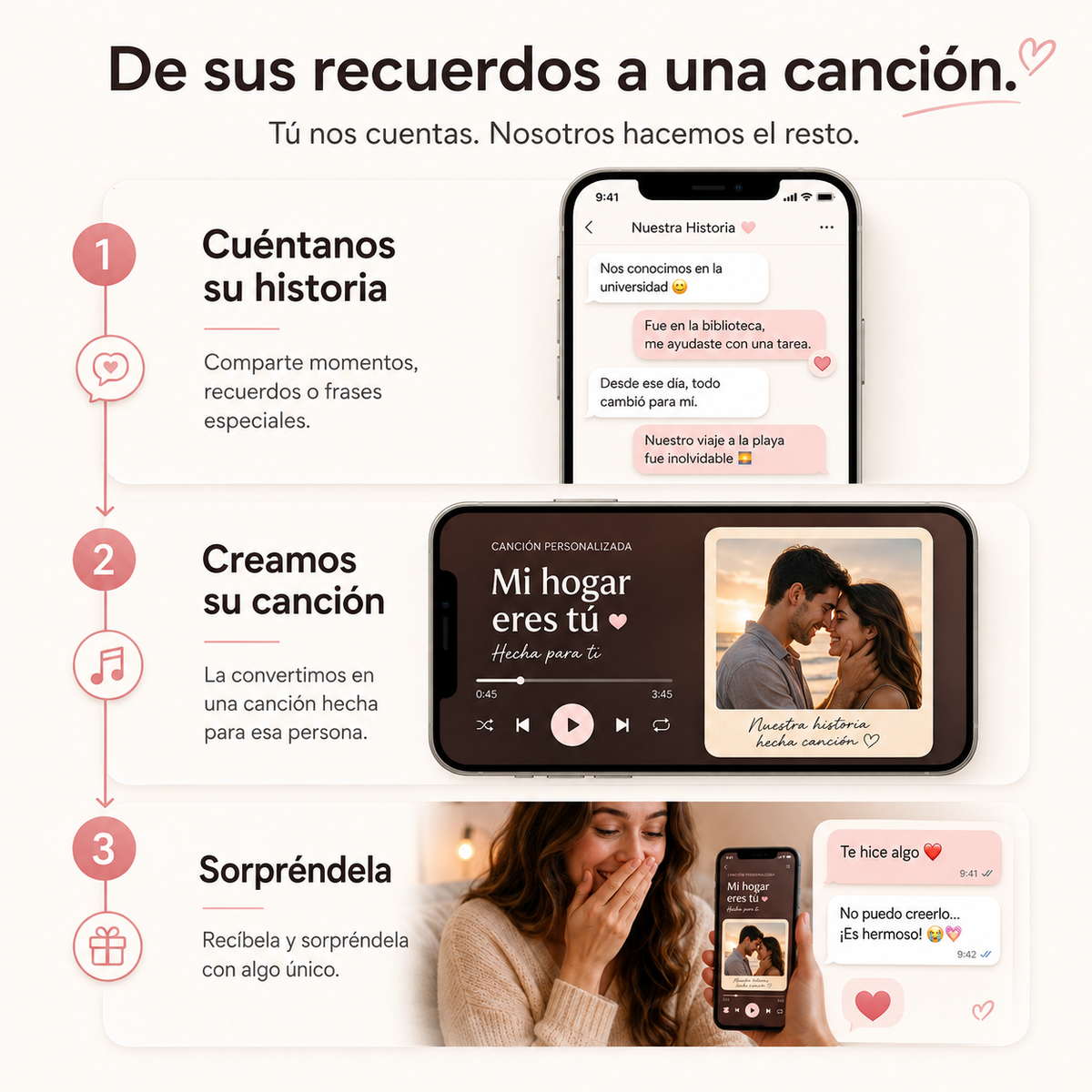 Nuestra Historia Hecha Canción